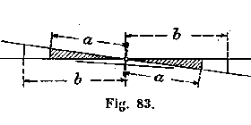 Fig. 83.