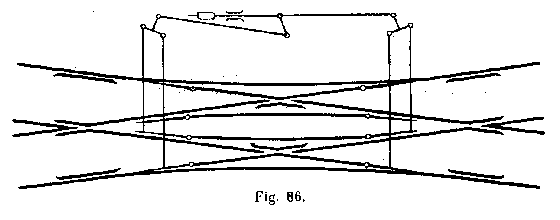 Fig. 86.