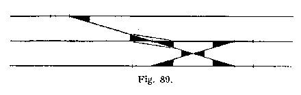 Fig. 89.