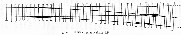 Fuldstændigt sporskifte 1:9