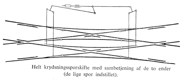 Helt krydsningssporskifte