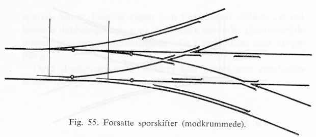 Forsatte sporskifter