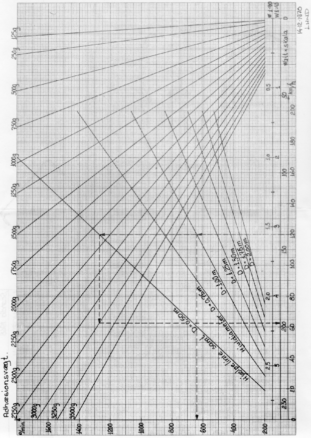 Klik her for at se diagrammet i større format