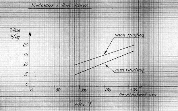 Klik for at se diagrammet i større format