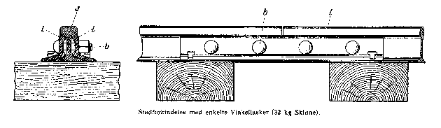 Figur 1: Overbygning IIIA