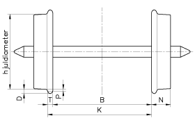 Figur 4: Hjulsæt efter NMRA S4