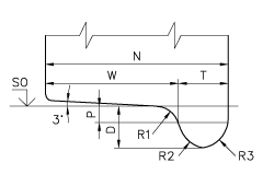 Figur 5: Hjulringsprofil efter NMRA RP25
