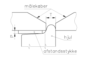 Figur 6: Måling af flangetykkelsen T med skydelære