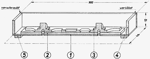 Figur 2: Snit gennem formkassen.