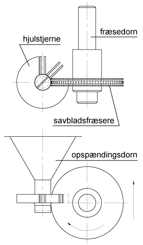 Figur 14: Opspænding ved fræsning af emner for hjulstjerne