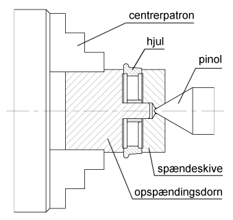 Figur 16: Opspænding af hjul for udvendig drejning