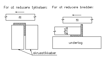 Figur 2: Tilfiling af vinkelprofil.