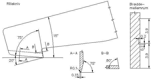 Figur 2: Rillekniv og bræddemellemrum.