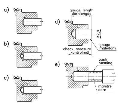 Figure 4: Axle ends and axle boxes