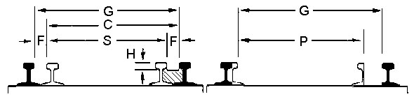 Drawing from NMRA S-3.2 on track standards.