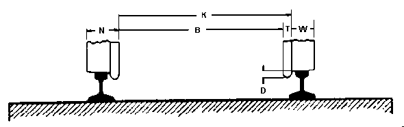 Tegning fra NMRA S-4.2 om hjulstandarder.