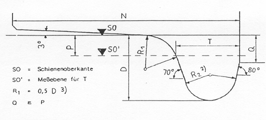 Drawing from NEM 311 on wheel profile.