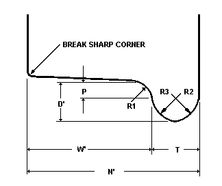 Drawing from NMRA RP25 on wheel profile.