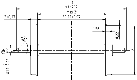 Figure 2: Wagon wheel set