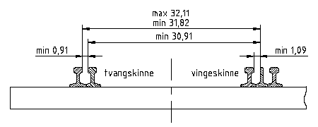 Figur 3: Tvangskinner og vingeskinner ved enkelt skinnekrydsning