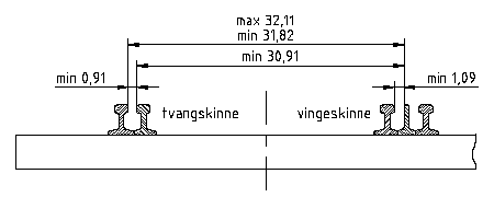 Figure 4: Common crossing and check rail in Proto:45